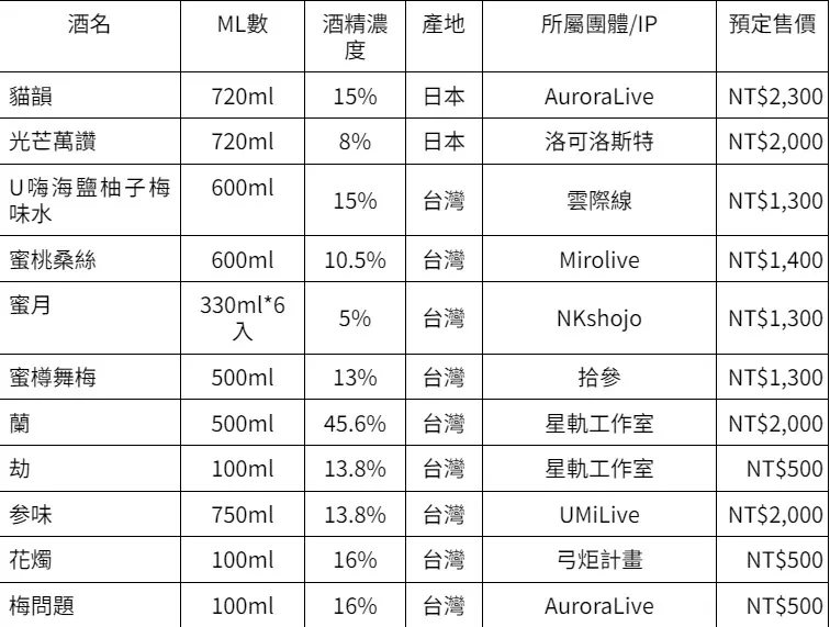 「2023 VTuber異世界酒館」PF39再次登場11款Vtuber聯名商品於現場開放預購 3 2023pf39auroraliveVTuberTavernsitenews02