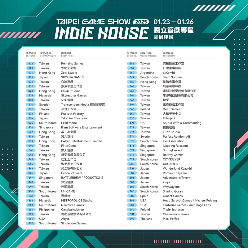 2025台北國際電玩展公開桌遊樂園、Indie House獨立遊戲資訊 6 2025tgstableindiehouse06