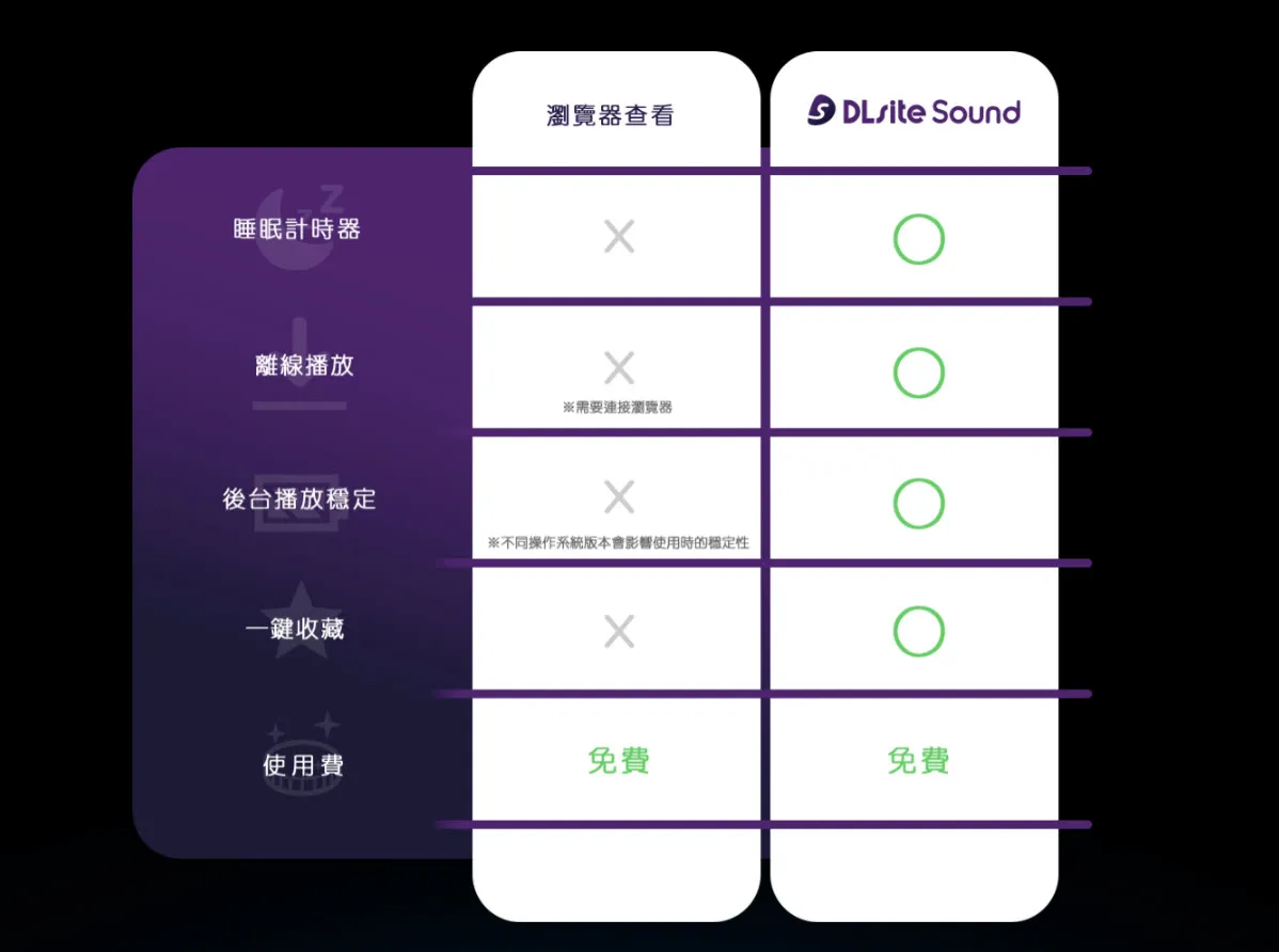 「DLsite Sound」支援繁中且提供更舒適的DLsite音聲作品體驗 3 DLsiteSound20