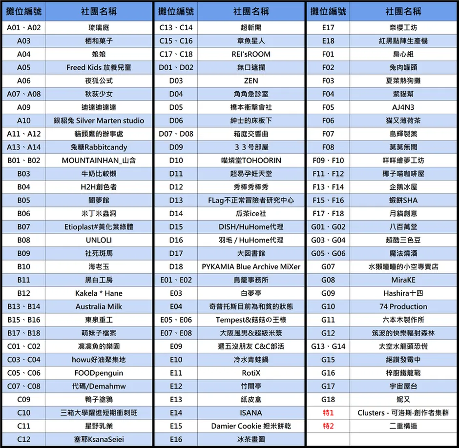 同人主題活動「蔚藍檔案ONLY」吉米樂狗將於現場開設一日快閃店 2 bluearchiveonlyintaiwanonlyhotdog03