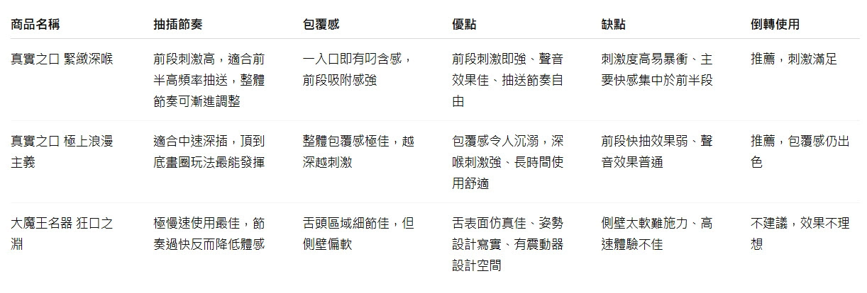 饕口饞舌-DLsite口O特化小黃油《HYPER DEEP THROAT》與推薦杯杯評測 77 dlsitehyperdeepthroat74