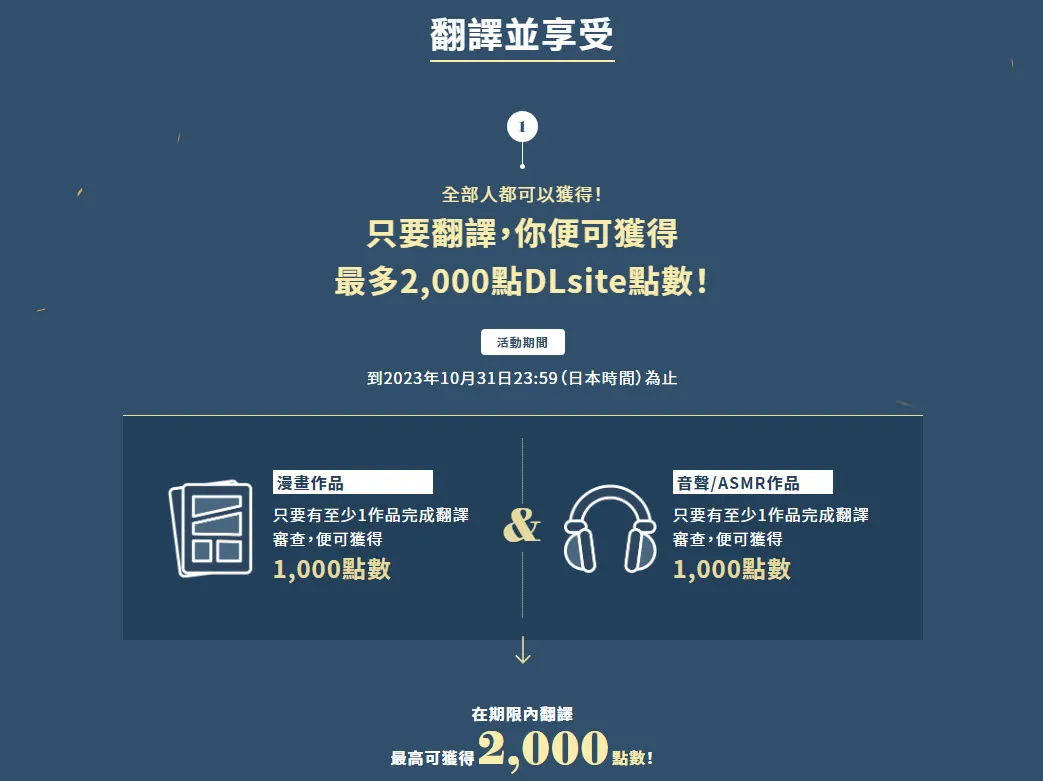 DLsite「大家一起來翻譯迎接2周年優惠活動」單品7.5折優惠券等活動進行中 5 dlsiteoverseastranslator2ndanniversarynews04